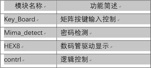 第十二章 数字密码锁设计 OpenEdv 开源电子网 