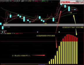 通达信软件里怎么看主力控盘情况？