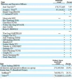 日本软银集团股份分配，每个大股东各占多少，其中持股人哪国最多。