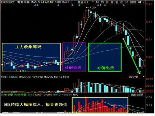 为何盘面资金流入两千万，股票走跌？有些资金流出上亿，股票却涨？