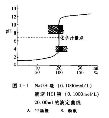 在滴定过程中怎样确定多元酸有几个滴定突跃