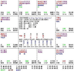 紫微斗数 会看的帮忙看看 