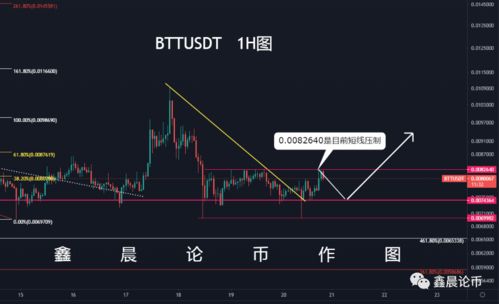  btt币前景如何分析,技术基础。 USDT行情