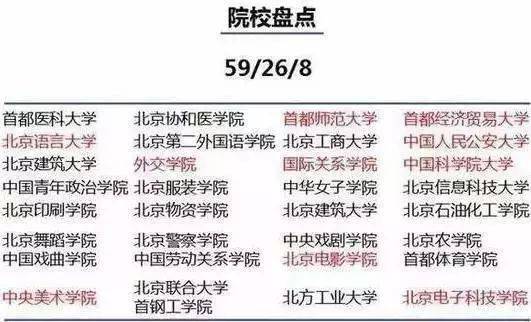 孩子为什么要去大城市读大学 最好的答案在这里