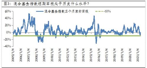 如何购买混合型基金 它适合什么样的人群