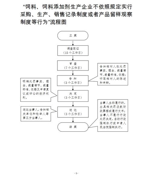 公共采购体系介绍范文—采购的分类有哪些？