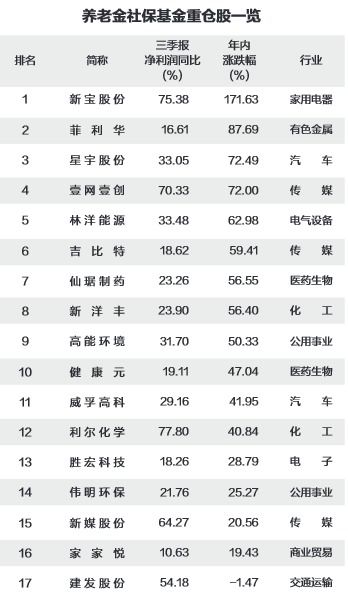 有没有可以直接搜索基金内持仓股票的 软件或者app 就是在这个软件里面输入某一只股票名称 自动检索