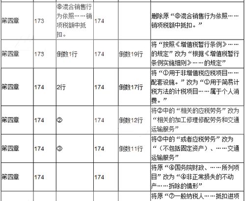 试比较重点调查和典型调查异同,重点调查与典型调查:异同比较 行情