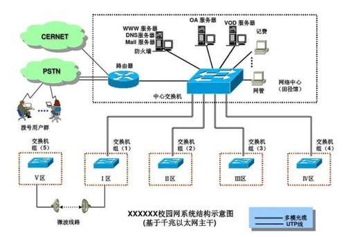 mt4网络结构