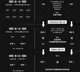 msi季中冠军赛2022赛程积分