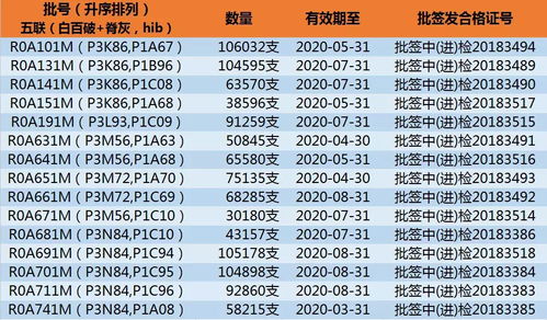 表情 好消息 110万支五联疫苗获批上市海口预计9月中下旬可接种 手机凤凰网 表情 