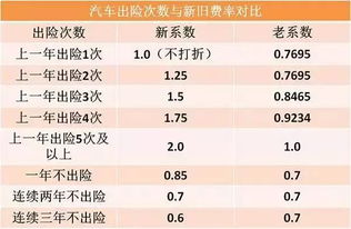 济南汽车保险费率查询表机动车保险一年大概要交多少钱