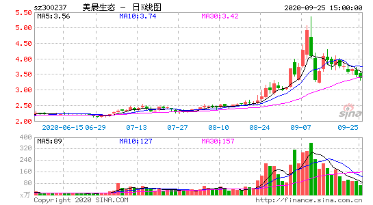 300237美晨科技是什么板块