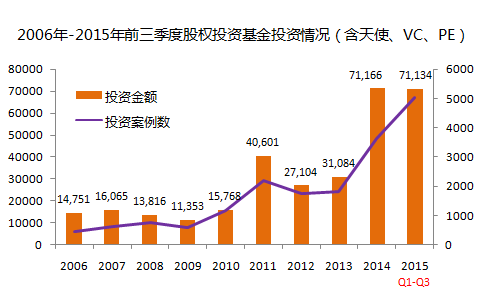 股权投资好还是资产投资好？买股权好还是资产好？