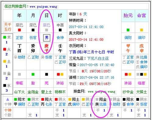 2017年03月14日12点41分出生五行属什么 