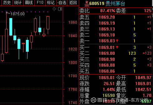 現在一年沒有250個交易日,按照一年是365天來計算,有52周,每週休息