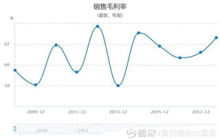 煤炭，钢铁，有色为什么叫周期股