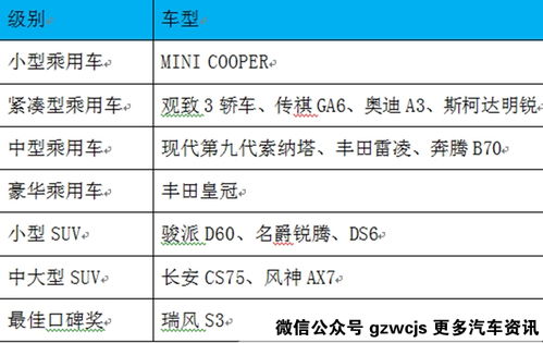 轿车安全性能排名,权威机构评出全球最安全7款A级车，日系完胜，中国0入选-第3张图片