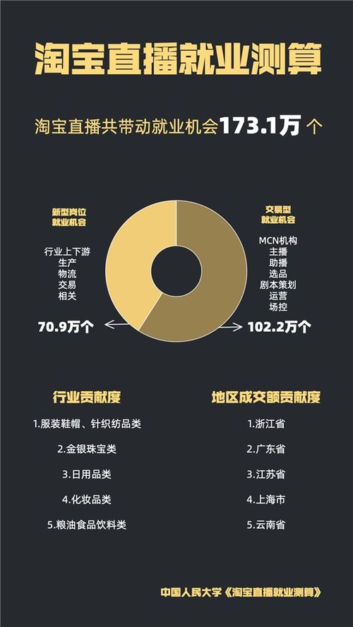 淘宝直播带动173万新型就业 县域经济 昆明频道 