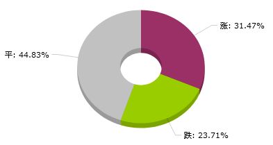 路演时间：2022年1月5日（T-1日） 这个“T” 是啥子意思？？