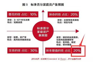 收益10万，我占百分之零点四的股份。我该分多少钱?