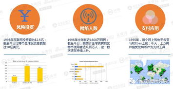 全球比特币发展研究报告,区块链是什么？