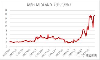 请问有什么网站或者软件可以看到期货商品各个合约价差的 比如看到价差扩大或者缩小的趋势