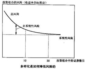 决定股票必要报酬率的是市场风险和可分散风险的总和吗？