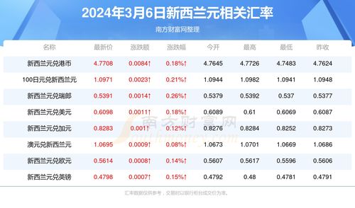 2024年6月20日星期四苏格兰vs瑞士半全场结果 苏格兰vs瑞士第一回合比分预测