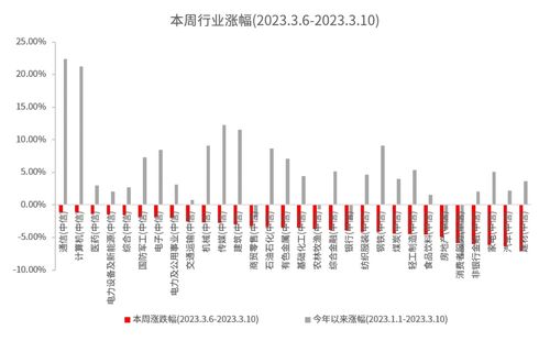 市场进入 长草期 期待两会政策利好