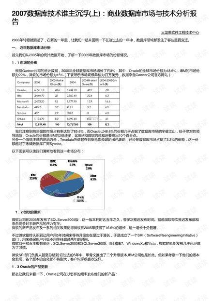 数据库报告,全面解析数据库性能与优化策略