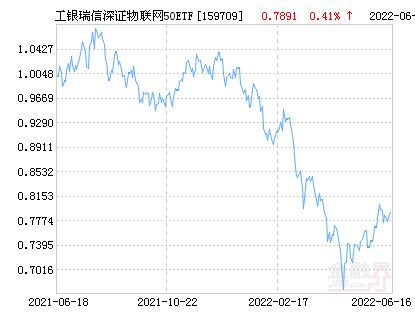 etf50基金