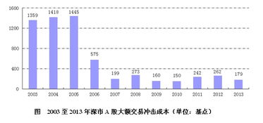 什么在影响中国股票市场的流动性？