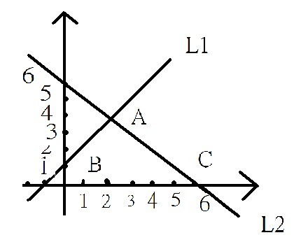 直线L1：y=x+1中的L1：y是什么意思啊?