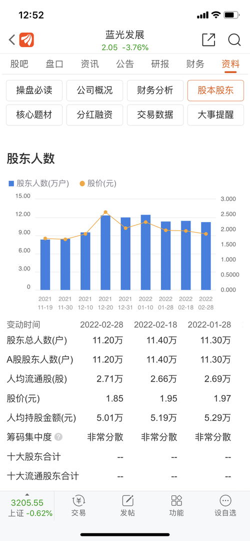 股价1.85,阿里巴巴股价实时行情 股票