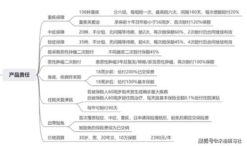 每年递增10%是什么意思？