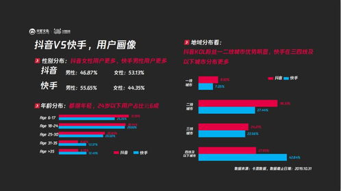 从控制点开始