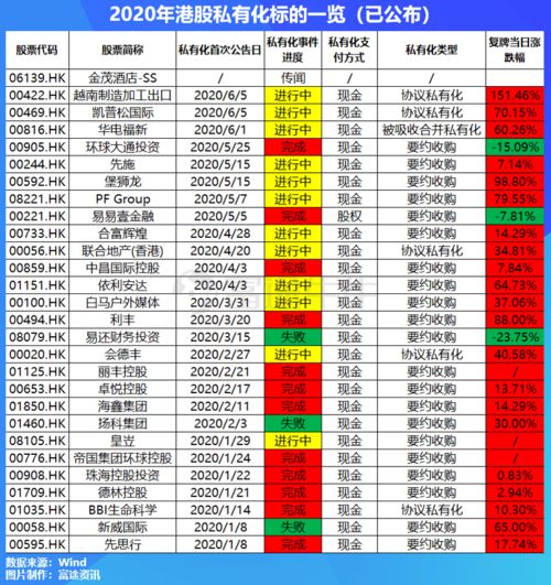 港股私有化需要多长时间