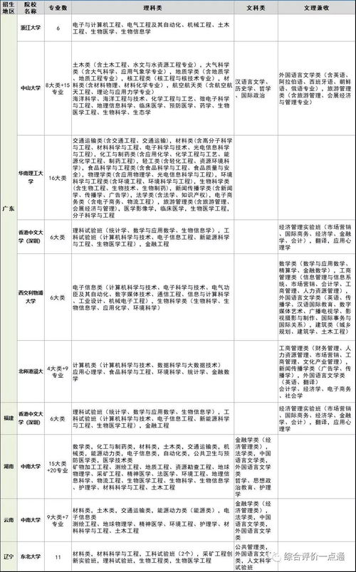 職高專(zhuān)業(yè)建議選什么成都