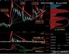 主力跳空的方式快速脱离成本后，就不怕大的抛压吗