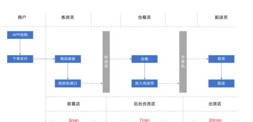 商业模式设计流程,商业模式设计流程详解