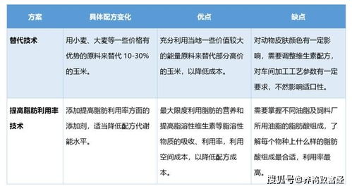 高级营养师王建民,从业20余年,为企业提供更好的降本增效配方