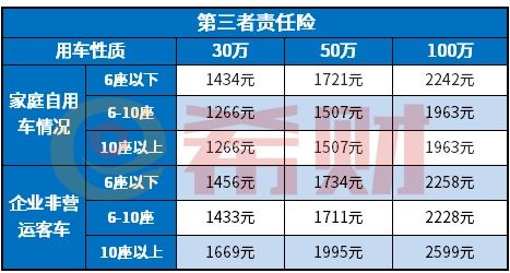 2021年车损险包括哪些项目,车损险的赔偿项目包括什么？-第4张图片