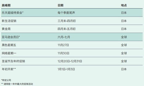 谁有2008年美国国际收支平衡表，作业急用，有的朋友发我邮箱谢谢