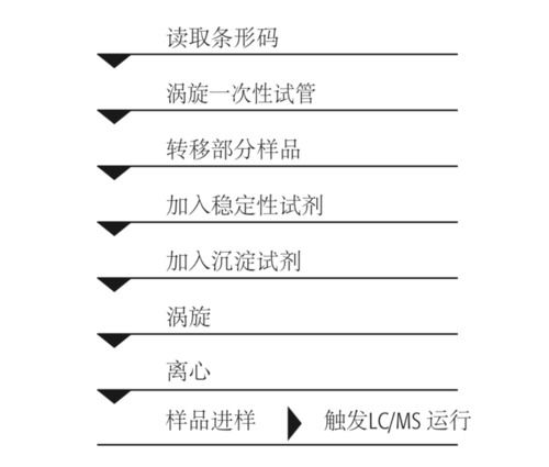 icp测试 样品前处理,样品前处理的步骤