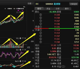 葛洲坝股票60日平均价是多少