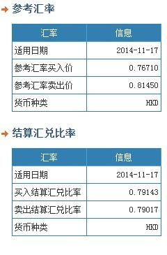 沪港通买入就亏几个点为什么