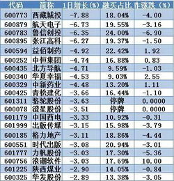 11年金融分数会不会大涨？