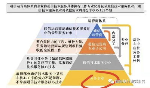 通信服务板块大跌，元道通信(301139.CN)下跌12.19%