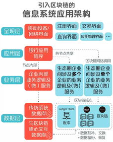 搭建区块链私有链,区块链私有链的落地应用